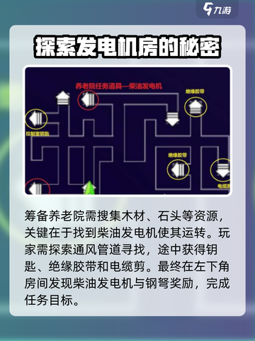 阿瑞斯病毒2养老院任务怎么做介绍截图2