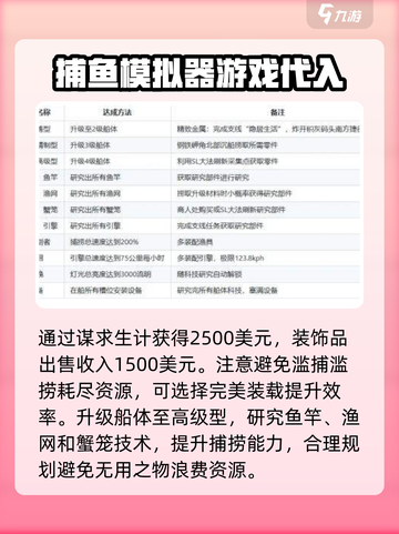 渔帆暗涌全成就如何完成介绍截图3