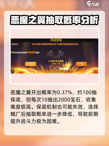 中国式网游恶魔之翼怎么获取介绍截图3
