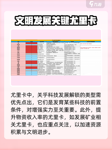 世界启元🔥尤里卡作用全解析！✨新手必看截图4