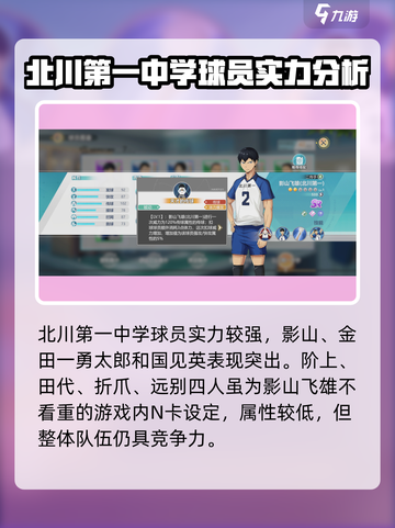 排球少年手游🔥北川一中强度排行💥值得培养吗？截图2