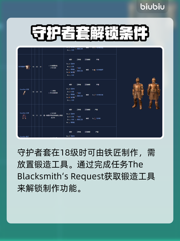 雾锁王国装备图鉴🌟游戏党必看！装备等级一览表🔥截图9