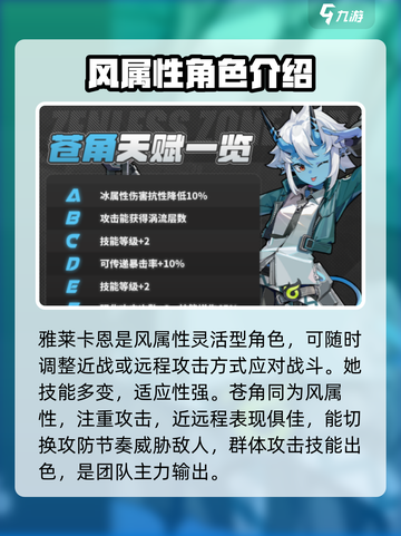 绝区零🔥角色强度大起底，核心角色全揭秘！截图4