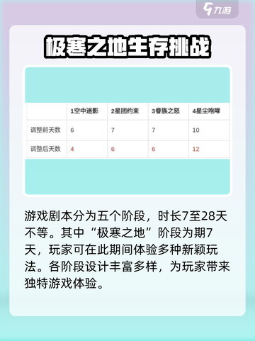 七日世界一个剧本多少天介绍截图2
