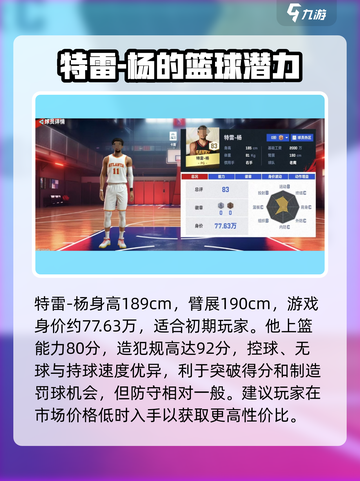 美职篮巅峰对决🔥特雷杨强度分析⚡雷杨球员数据揭秘🎮截图2
