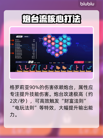 🎮矩阵零日危机格罗莉亚技能全解！截图3
