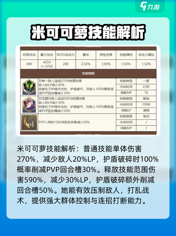 剑与骑士团🔥米可可萝技能全面解析！截图2