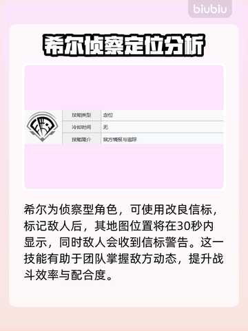 APEX英雄🔥希尔天赋技能全面解析🎉截图2
