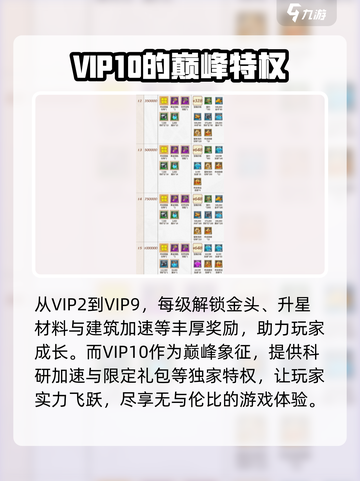 万龙觉醒vip奖励攻略介绍截图3