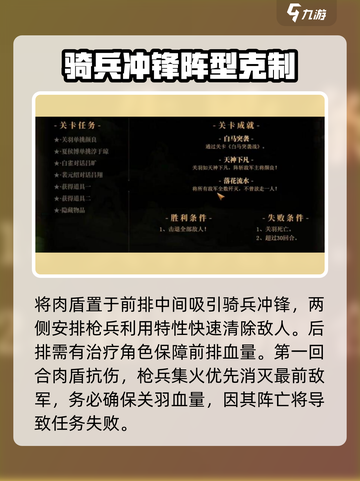 建安外史白马突袭战🔥速通攻略来了！⚡截图2