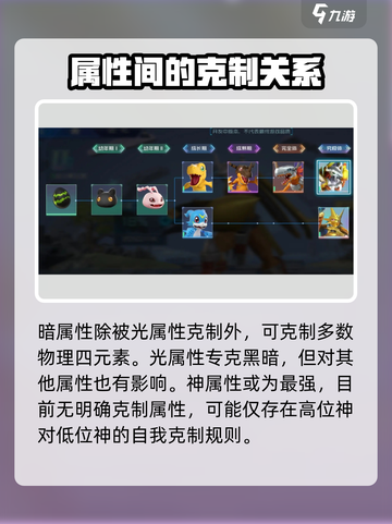 数码宝贝源码克制关系怎么样介绍截图4