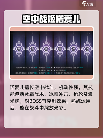 苍翼混沌效应推荐的角色有哪些介绍截图2