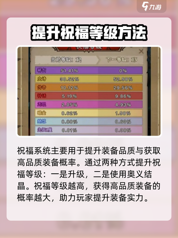英雄联盟：没有闪现的祝福玩法大揭秘💥截图2