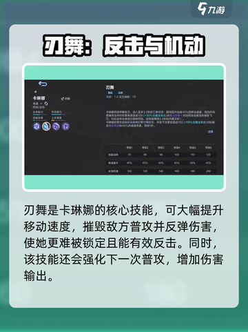 决胜巅峰卡琳娜怎么样介绍截图3