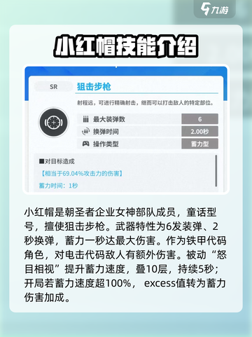 胜利女神新的希望小红帽怎么玩介绍截图2