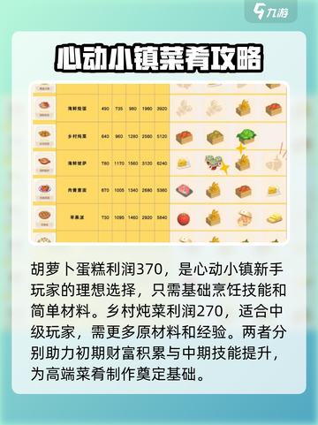 心动小镇🔥烹饪利润大曝光！赚金币必看👇截图2