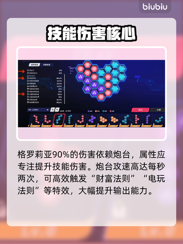 🎮矩阵零日危机格罗莉亚玩法大揭秘！💥截图3