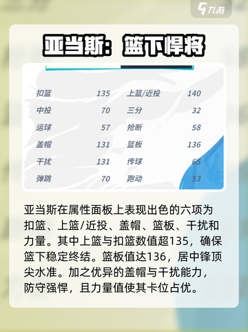 全明星街球派对亚当斯怎么样介绍截图3