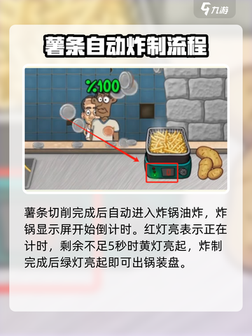 沙威玛传奇薯条怎么装介绍截图2