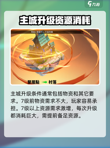 万龙觉醒💥主城升级条件大揭秘！🔥截图2