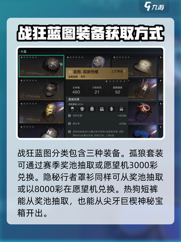 七日世界战狂🔥蓝图碎片大全，玩家必看！截图2