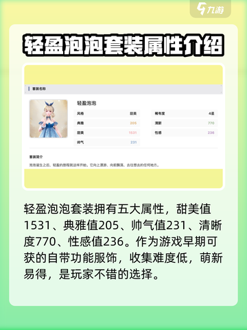 无限暖暖🔥轻盈泡泡套装获取攻略💎截图4