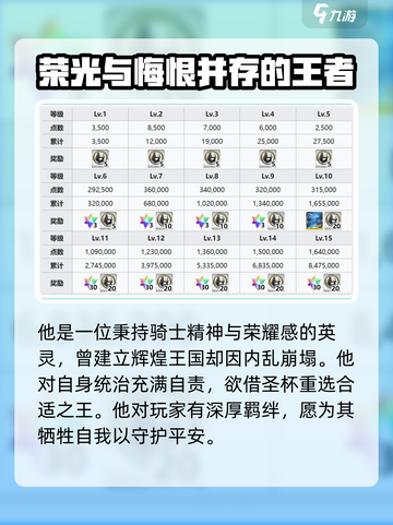 命运冠位指定亚瑟潘德拉贡怎么样介绍截图4