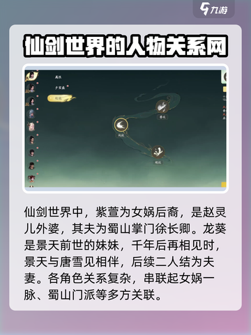 仙剑世界人物关系是什么介绍截图2