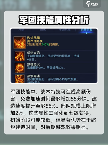 帝国与魔法🔥火羽之女技能强度分析，超强输出必看！截图3