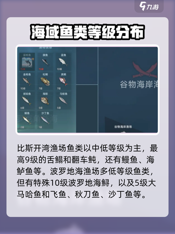 大航海时代传说渔场鱼类分布介绍截图4