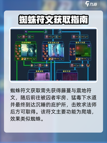 《重生细胞》符文速刷攻略🔥截图4