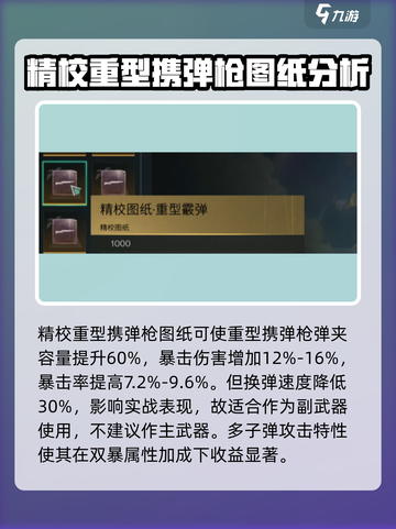 七日世界图纸大全介绍截图3