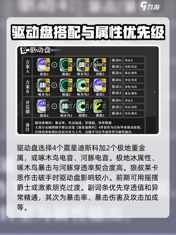 绝区零🔥狼叔莱卡恩培养攻略✨轻松上手！截图4