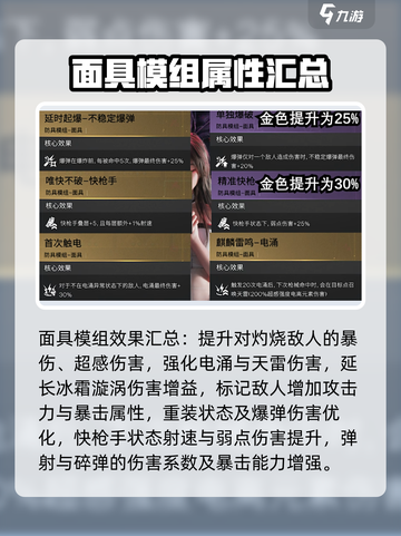 七日世界防具模组效果一览介绍截图7