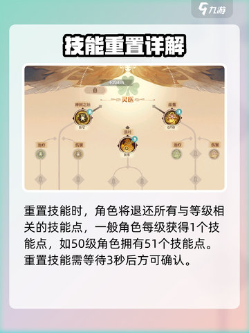 森之国度🔥技能点重置方法大揭秘！💡截图3