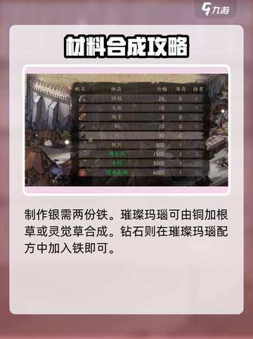 无名者屠龙炼金配方有哪些介绍截图2