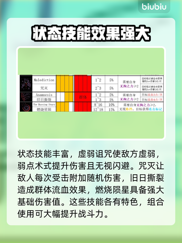 暗黑地牢2🔥神秘学者技能全解析！截图3