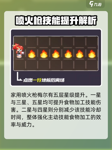 盲盒派对🔥家用喷火枪角色大揭秘！🔥截图3