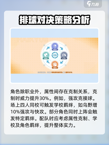 排球少年手游🔥新手必看！这样玩超厉害✨截图4