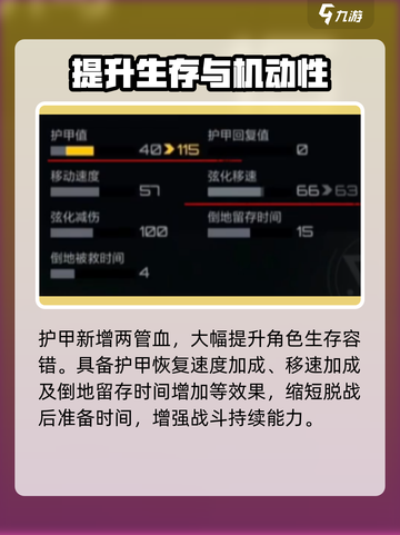 卡拉彼丘🔥重甲减伤机制大揭秘！游戏党必看⚡截图4