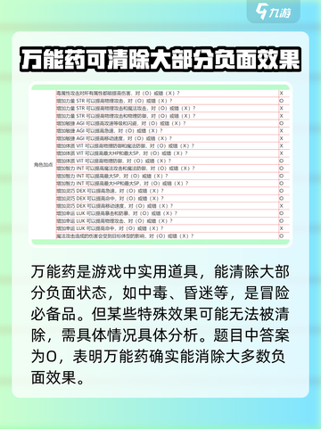 仙境传说新启航🔥答题全对攻略，助你称霸游戏！截图4