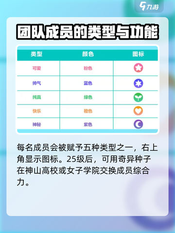 初音未来缤纷舞台成员怎么获取介绍截图3