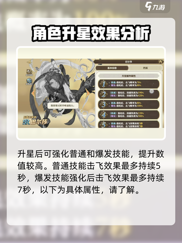剑与骑士团🔥巴尔莎实战强度爆表🔥必练角色！截图4