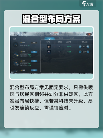 冰汽时代最后的家园布局是什么介绍截图4