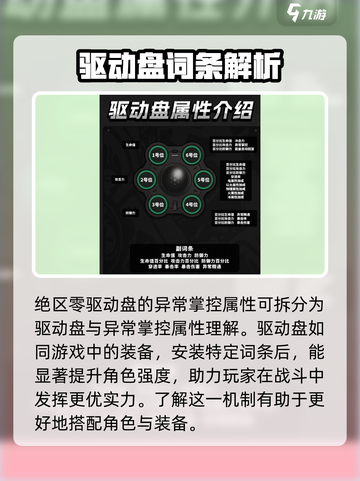 绝区零⚡驱动盘异常掌控属性详解，掌握核心机制！截图2