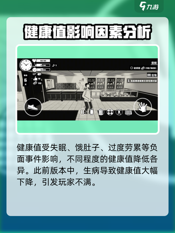 荣誉打工人健康值怎么提升介绍截图3