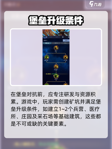 帝国与魔法堡垒升级有什么条件介绍截图3
