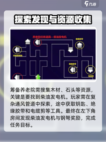 阿瑞斯病毒2🔥养老院任务超详细攻略来了！截图2