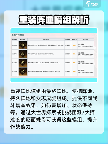 七日世界重装阵地是什么介绍截图2