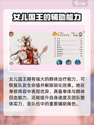 西游笔绘🔥最强治疗角色排行🌟西行治愈系必备！截图3